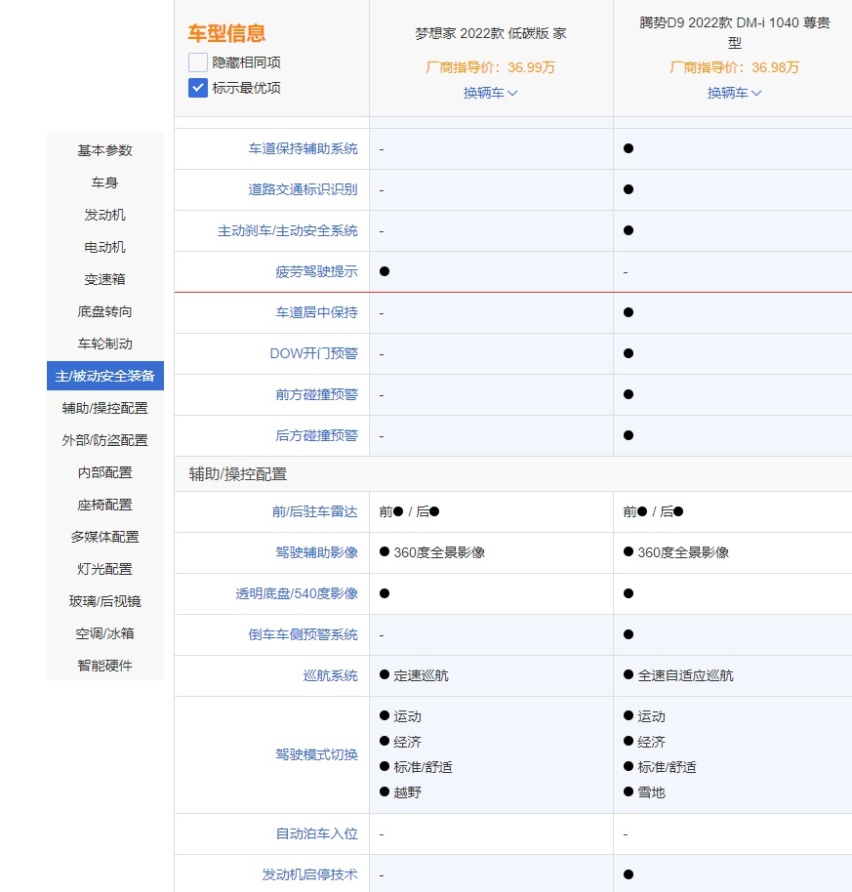 高端MPV市场开始内卷？腾势D9 VS岚图梦想家