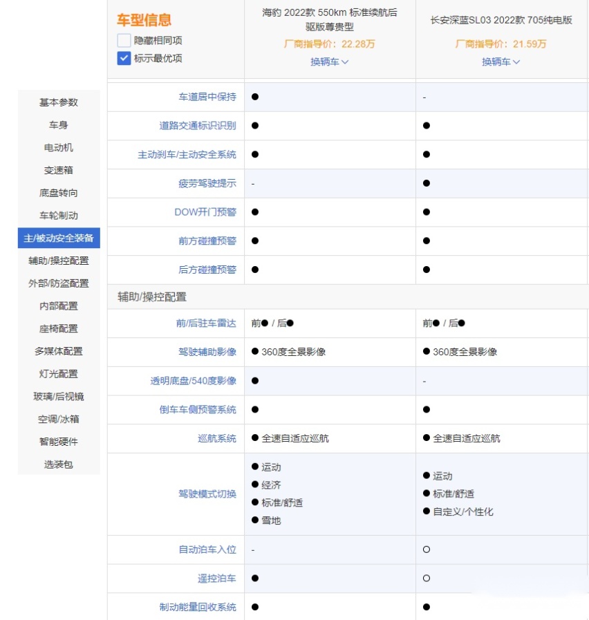 比亚迪海豹和长安深蓝SL03 谁更值得买？
