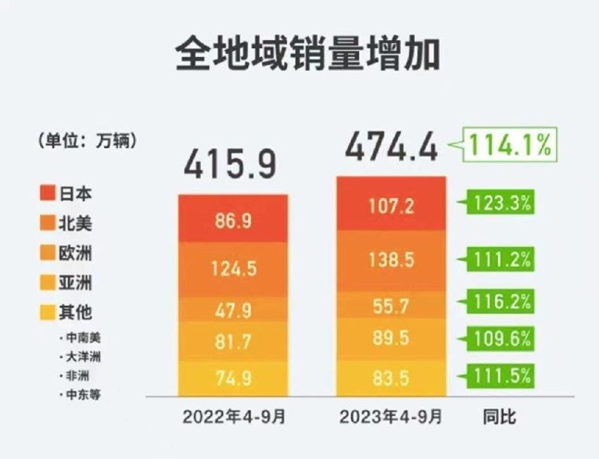 大变革的时代，丰田从未沉默！