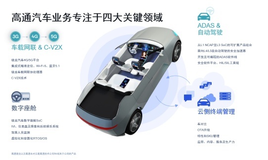 2021上海车展前瞻，细数高通汽车创新与朋友圈