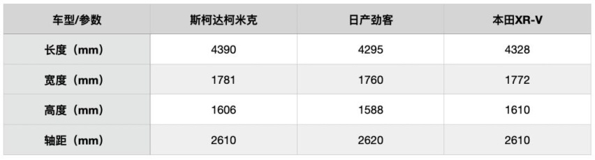 代步运动两不误，斯柯达2020款柯米克多款配置怎么挑？