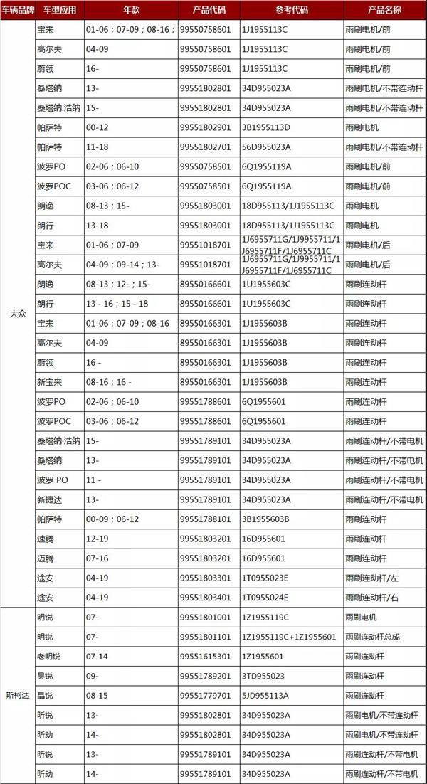 天德勤汽车零部件 | 雨季安全出行，这几点你真的做到了吗？
