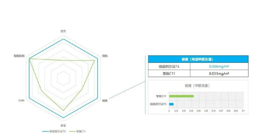 都是“狠角色”，极狐阿尔法T5与零跑C11该选谁？