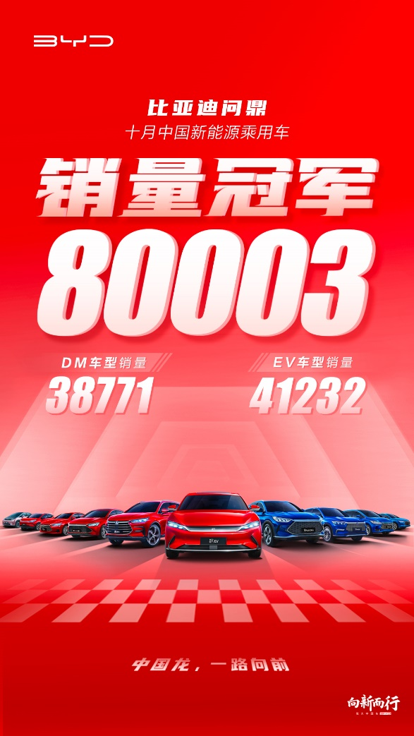 新能源销量五连冠，比亚迪为何如此深受市场喜爱？