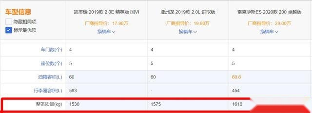 售价20万起，2.0L零百加速15秒外，这样的亚洲龙你买吗？