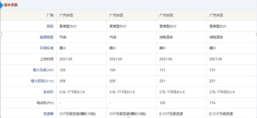 人傻钱多才买中国特供车？这4款打破你的认知！网友：不要太香
