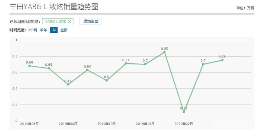 年轻人必看10万级神车官图发布！全面升级 预计要火