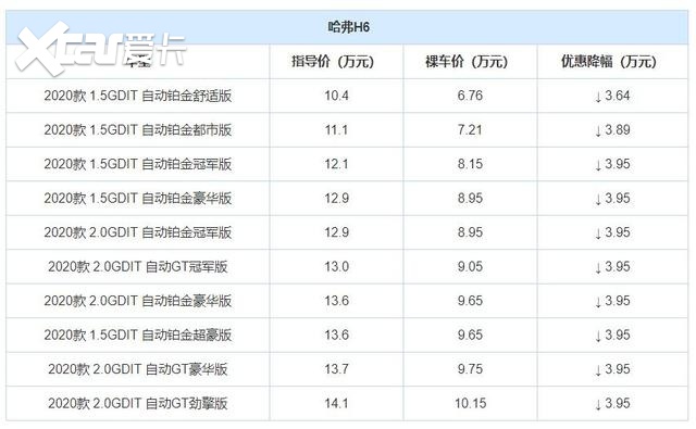 省下的钱够加8年油！3款国产SUV现降价很大，第三款最高优惠近4万