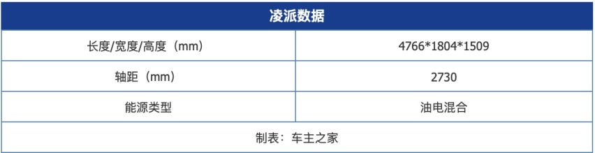 省油看我的！15万左右最省油的日系燃油车
