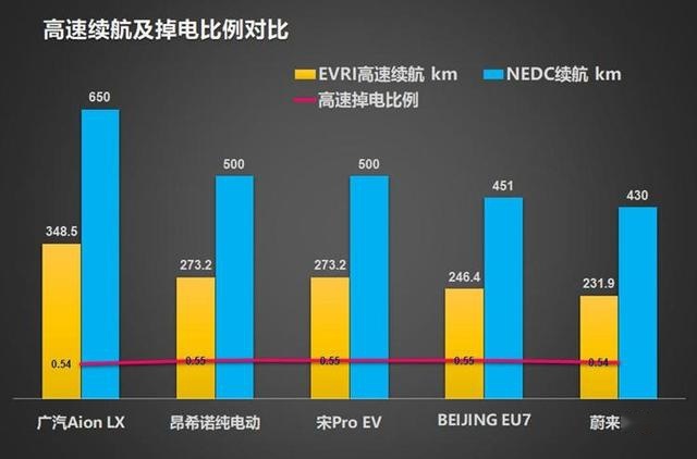ES6/Aion LX/唐EV 3大中型纯电SUV怎么选?