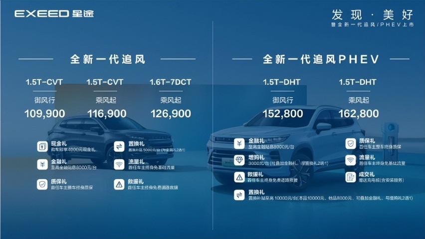 联合引擎｜全新一代星途追风10.99万起售，靠这些升级就想翻身？