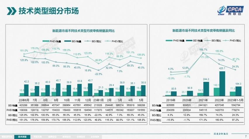 谁在“围攻”比亚迪？15-20万级插混SUV市场分析