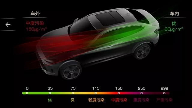 空气净化器有什么用？WEY VV6：相当于行走的N95口罩