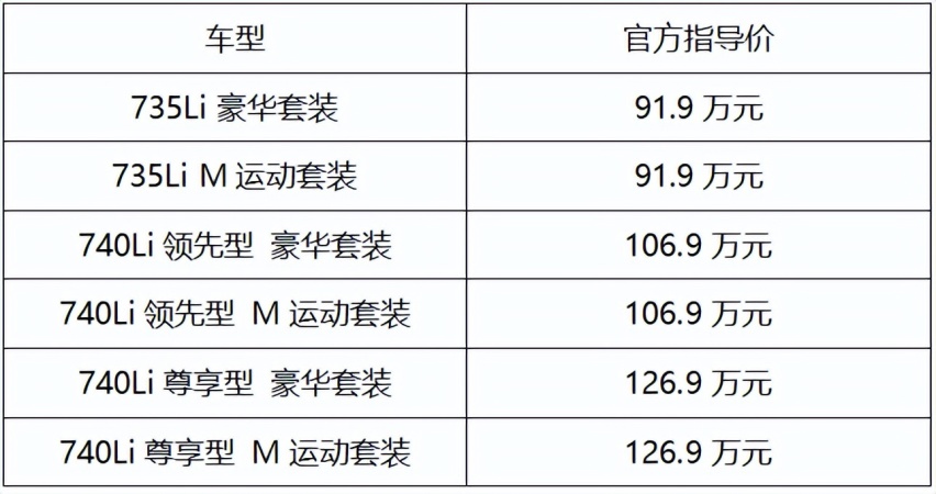 百万级豪华轿车 2023款宝马7系应该怎么选