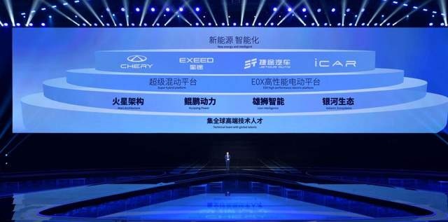 奇瑞放大招！新品牌+核心技术亮相，新能源战略再升级