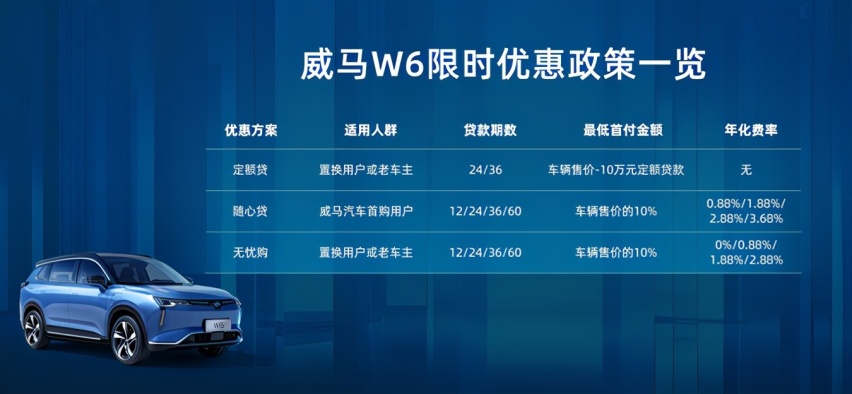 威马W6王牌权益重磅上线！董子健、钟楚曦喊你下单购车