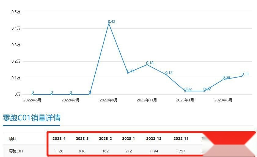 姿态放得越低越委屈？纯电中大型轿跑只卖15万，还卖不动