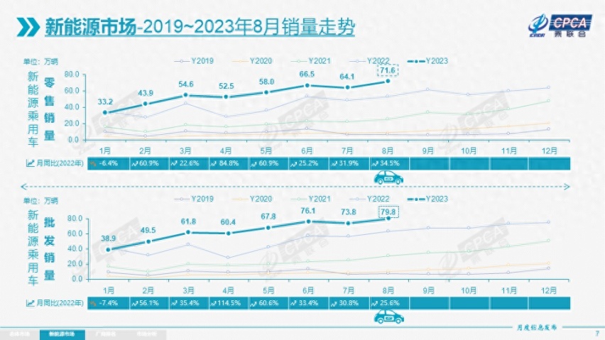 8月车市销量出炉:Model Y狂卖5万辆,比亚迪海鸥成最大黑马!