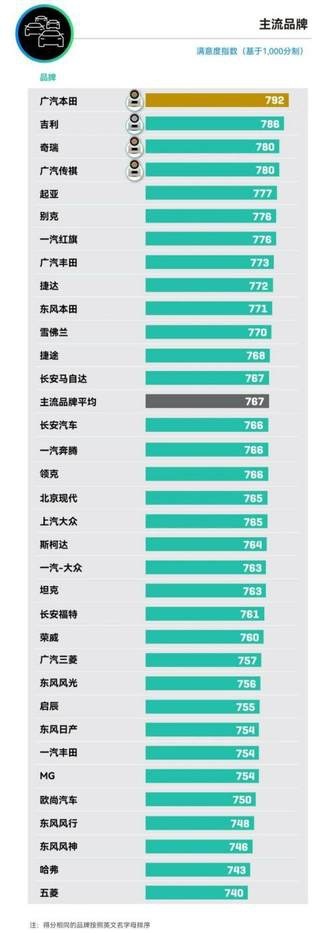 以匠心“质”敬未来 悦达起亚荣获2024中国汽车质量奖“售后服务奖”
