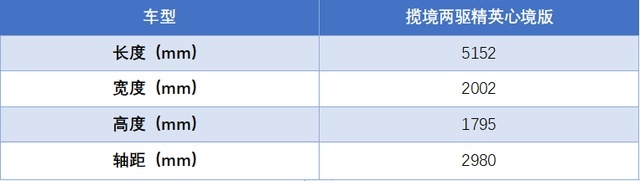 买车买新不买旧，30万出头的揽境，值不值？