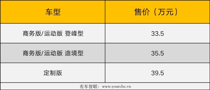 全系3.0T+9AT 2023款坦克500上市售33.5万元起