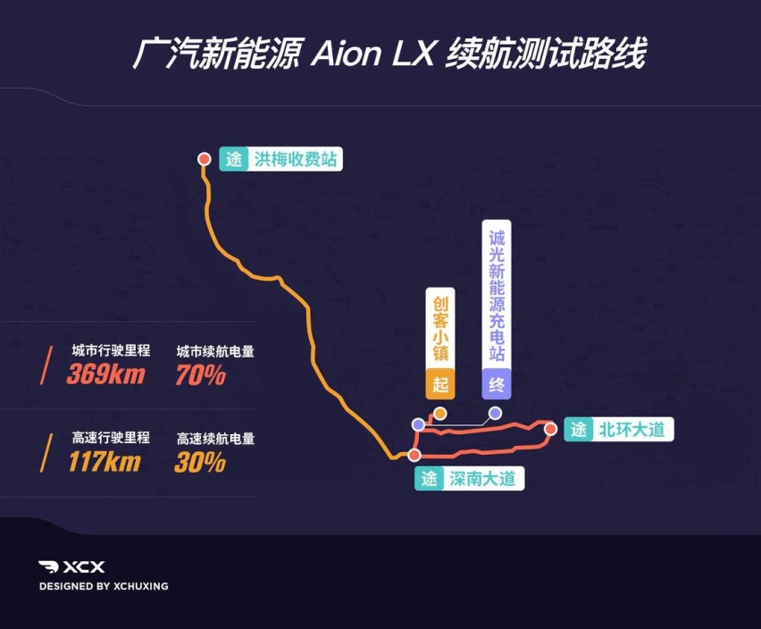 XCXTest19 广汽新能源Aion LX 80D续航实测