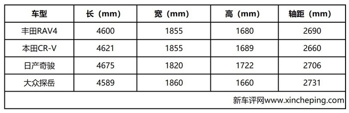 一汽丰田RAV4超深度车评：不是所有的传奇都能延续传奇