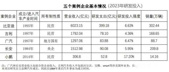 打造世界级品牌 中国品牌就是要敢卷 要抗卷