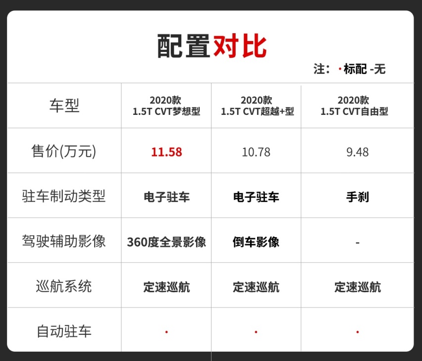 全系1.5T，最低8万多，这台帅气溜背轿车真香