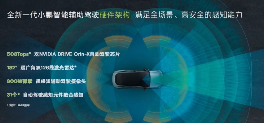 小鹏P7i价格预测，与Model 3、汉EV相比有何优势？