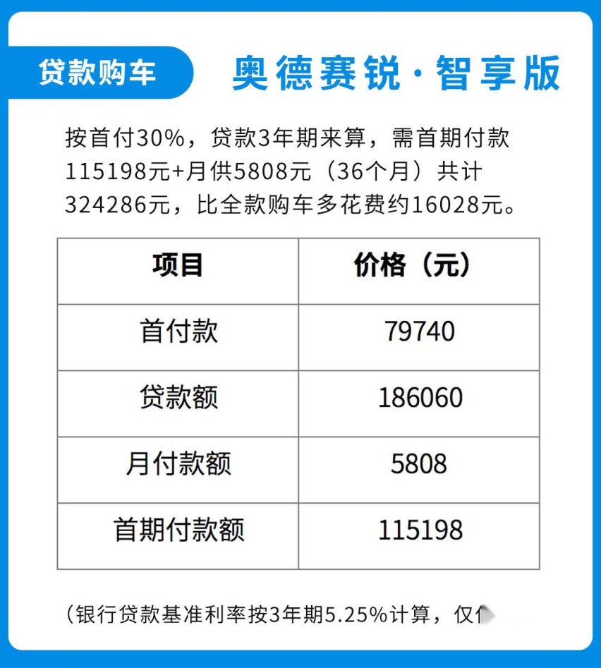 6个油，跟卡罗拉一样省钱的7座神车，难怪这么火！