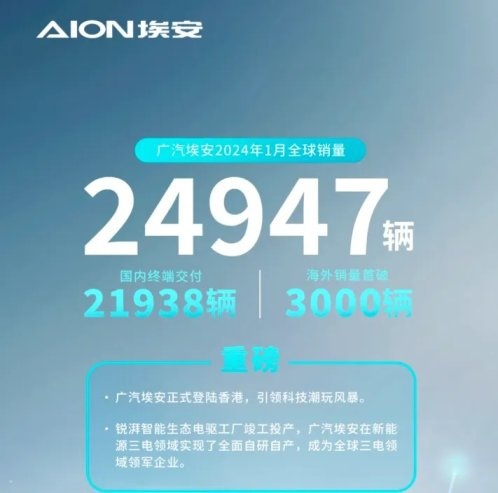2024年车企退市潮开启，不仅是新势力，还有没销量的传统车企