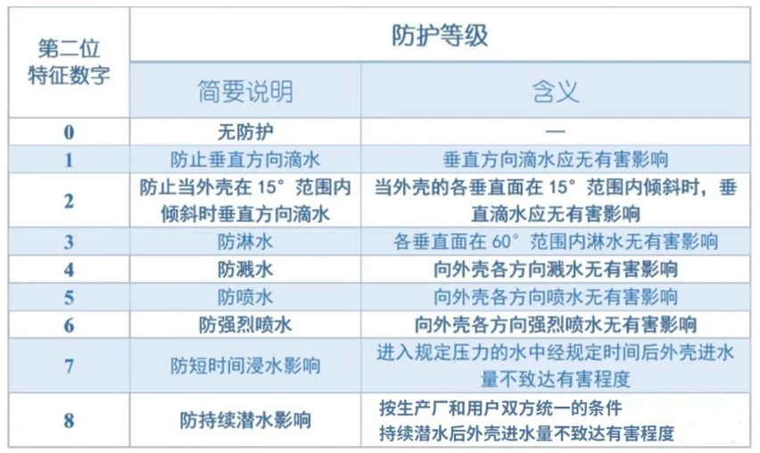 只有售前，没有售后，8万买零跑，修车花3万！