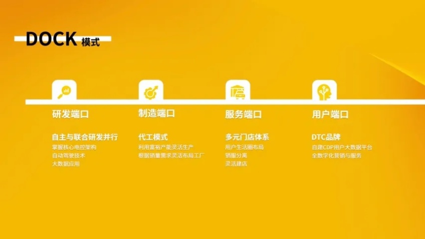 售价5.98万起 新特汽车推出YOUNG光小新