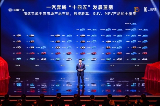 中国奔腾，进取不止，一汽奔腾十五周年全新品牌战略发布