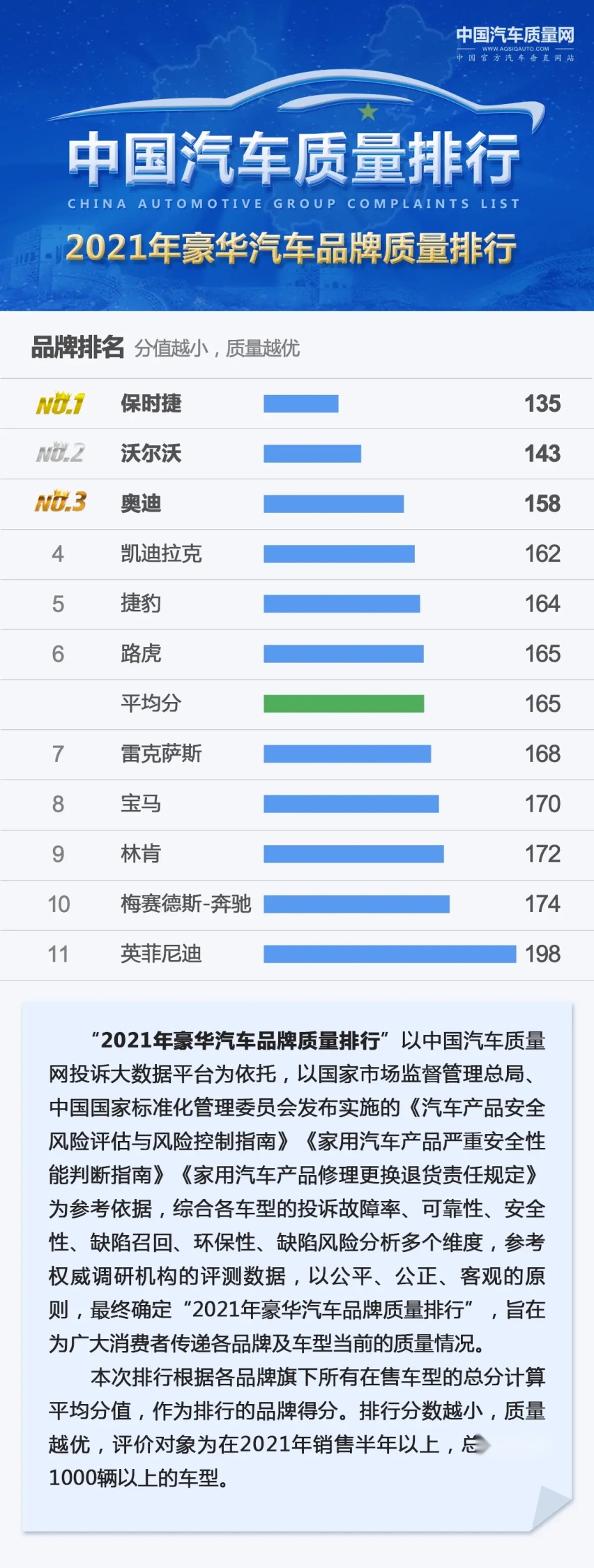 豪车可靠性揭晓 沃尔沃碾压BBA 雷克萨斯让人意外
