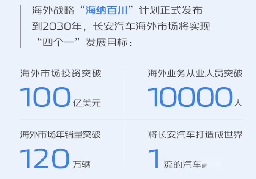 利量双升背后，长安汽车成果落地，加速品牌高质量发展