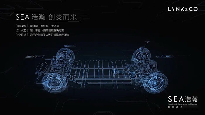 技术品牌之争硝烟渐浓，吉利SEA浩瀚架构电动车能打几分？