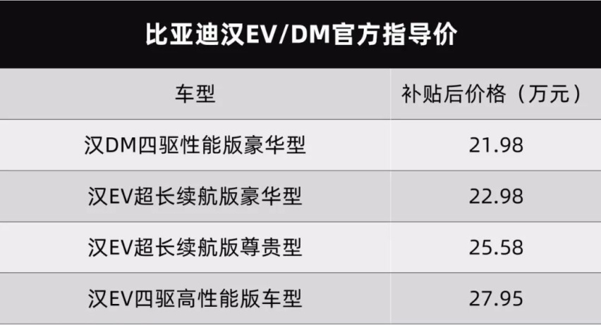 王朝系列老大来了！比亚迪汉EV/DM上市售21.98万元起