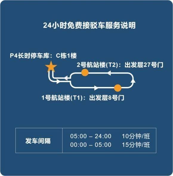 上海浦東機場停車場收費標準浦東機場停車費多少錢一天