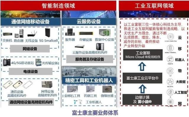 躬身入局｜富士康为什么要救拜腾？