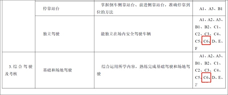 C6驾照最新动态：申请延长到70岁/有过A2免考试