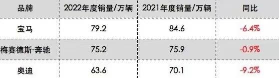 降价潮下，奔驰800“卖”头枕，你买单吗？