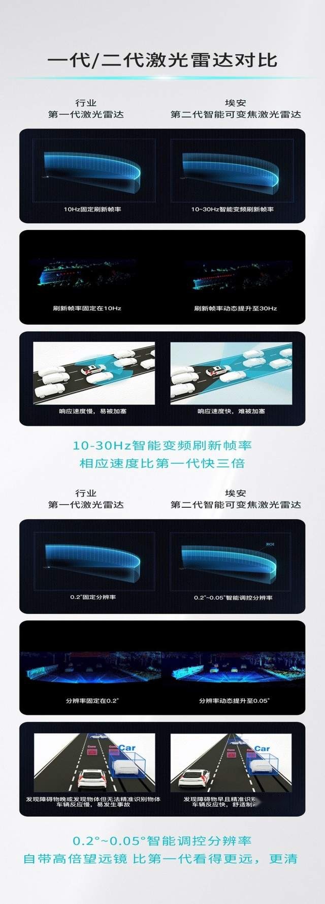 采用星灵架构的电动车：等于配39个传感器+可变焦激光雷达