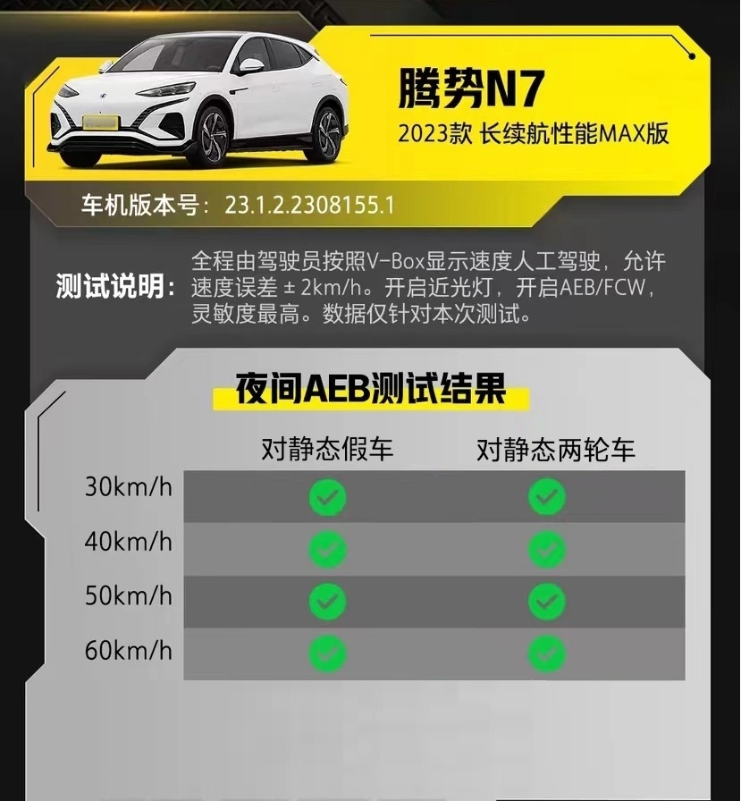 腾势N7“天神之眼”征服AEB实测，智驾第一梯队稳了