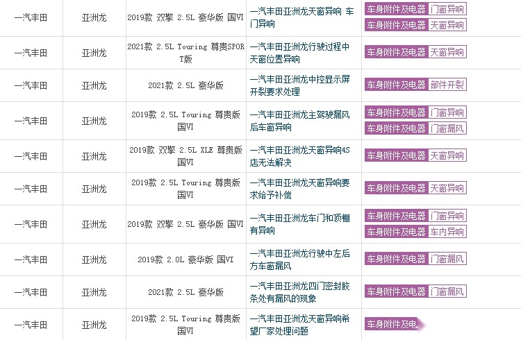 异响难治，一汽丰田亚洲龙再遭用户投诉