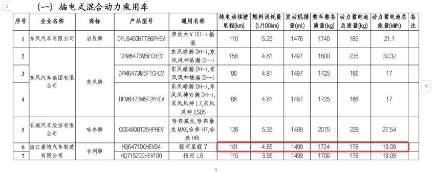 吉利银河星舰7官图发布，搭最新雷神超级电混技术