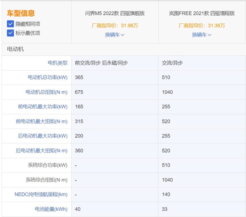 情怀之间的对决，问界M5硬刚岚图FREE，到底选谁好？