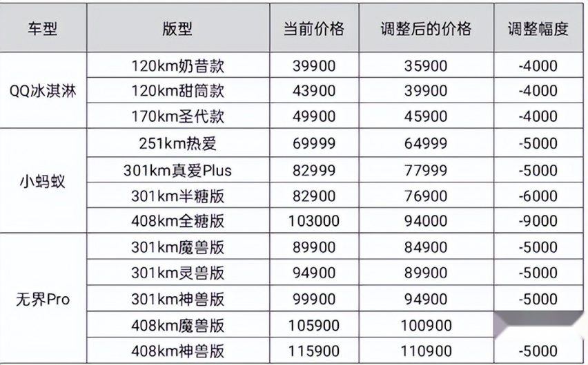 奇瑞新能源车型降价幅度达9000元 特斯拉是始作俑者？