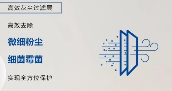 科学防疫 长安全系标配PM0.1高效复合抗病毒滤芯